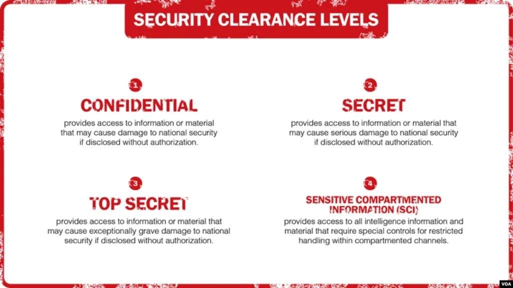 How Far Back Do Security Clearance Background Checks Go