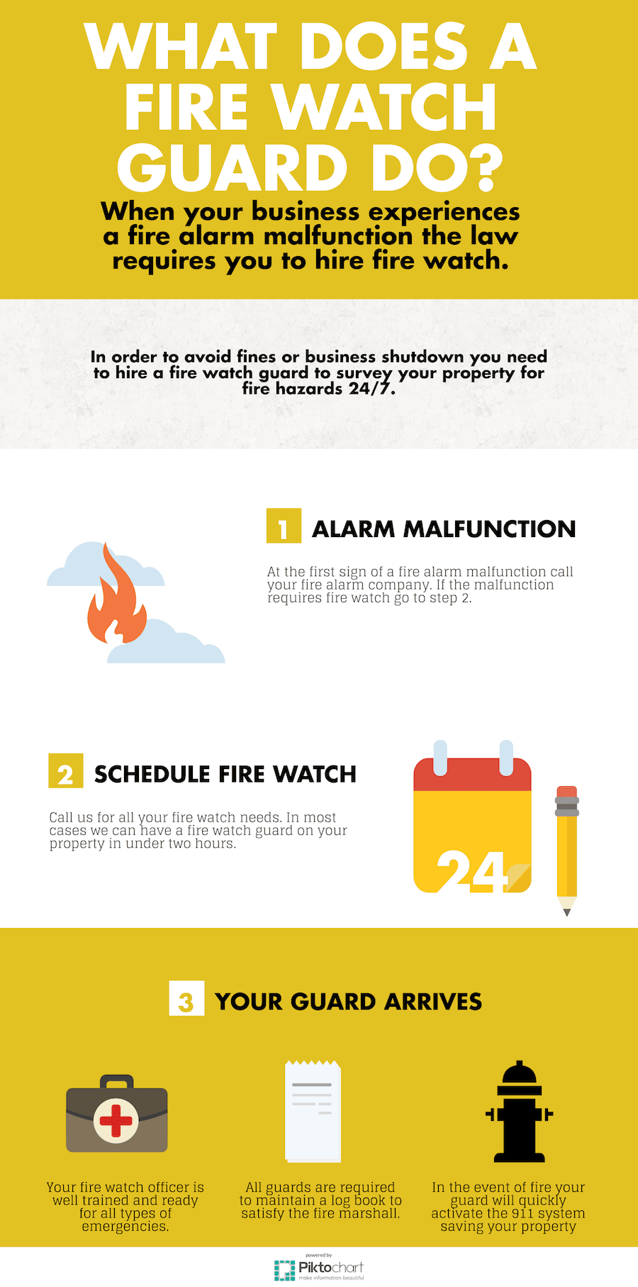 Fire Watch Guards in Your Area | Fast, Licensed & 24/7