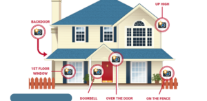 Where to place the security cameras in home?