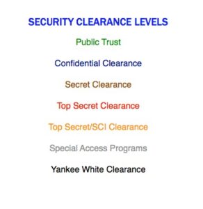 Security Clearance Levels 