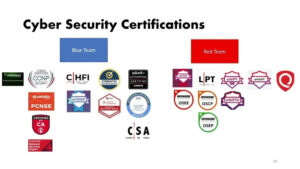 Cyber-Security-Certifications