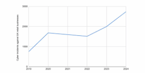 Major Retail Crime Trends in 2026