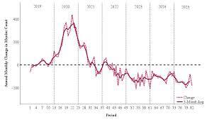 National-Crime-Trend-Analysis-2026